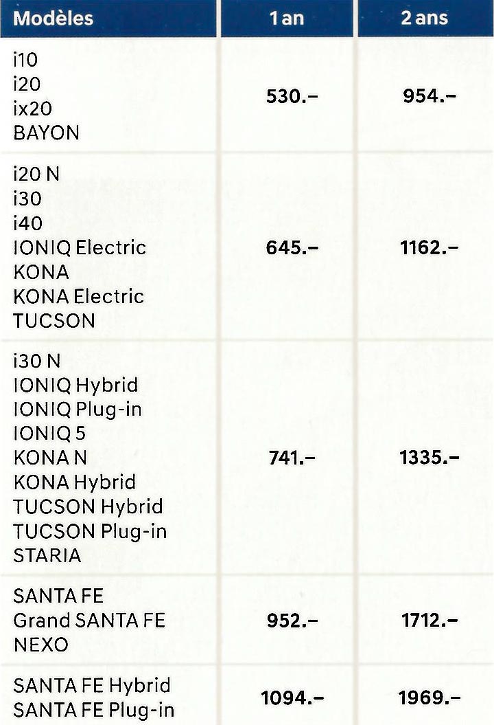 Tableau de tarifs Garantie Hyundai Suisse+